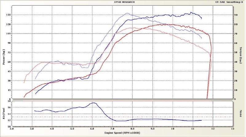 DYNO-KAWA1.jpg